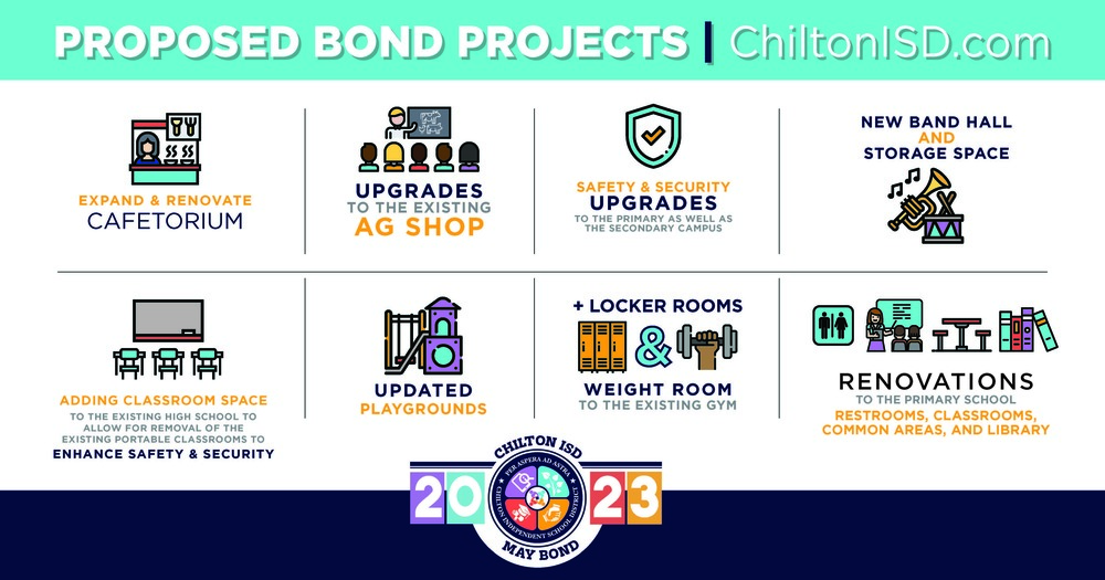 Proposed Bond Project