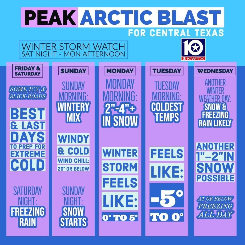 Forecast
